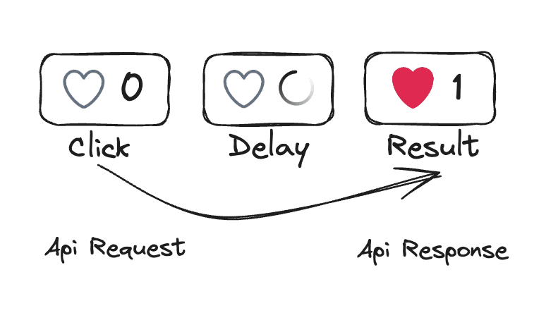 Make your App faster using Optimistic Updates (React Query)