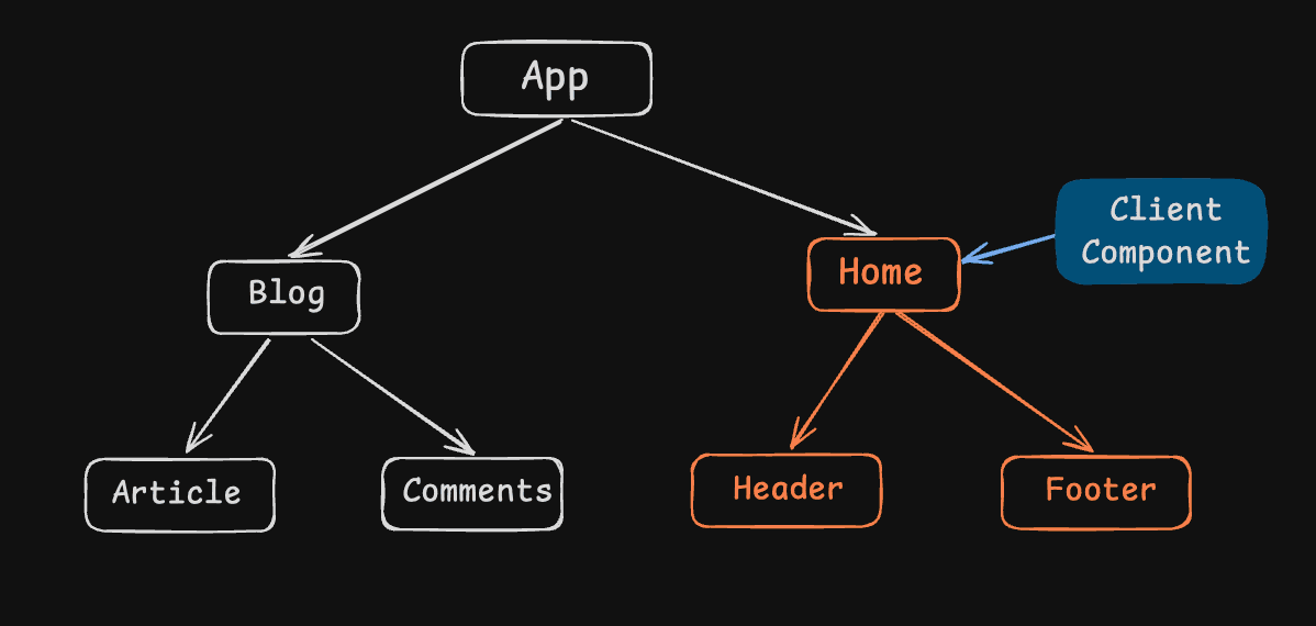 Server Components